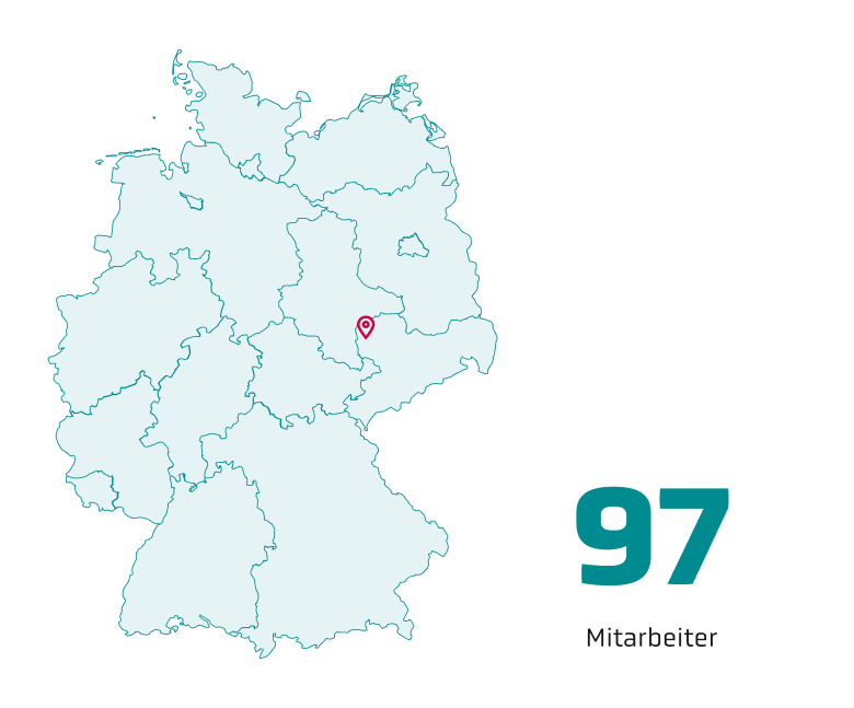 2008